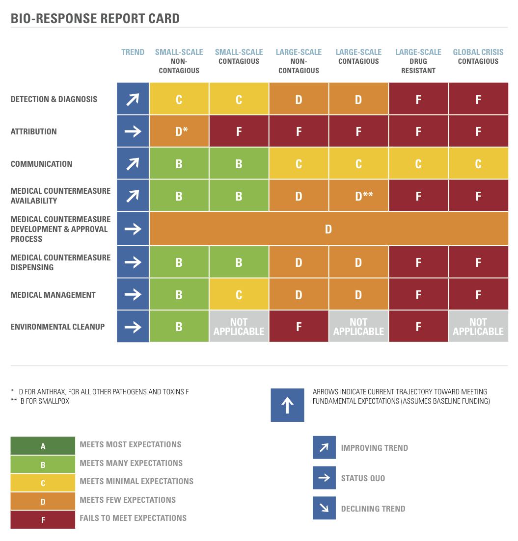 Image Bio-Response Report Card