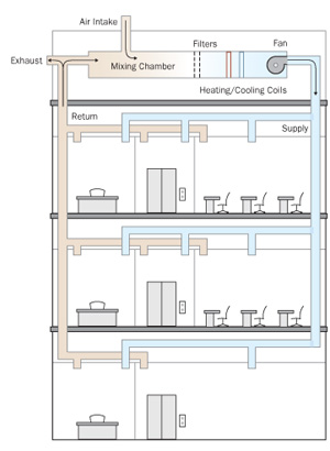 hvac basics small