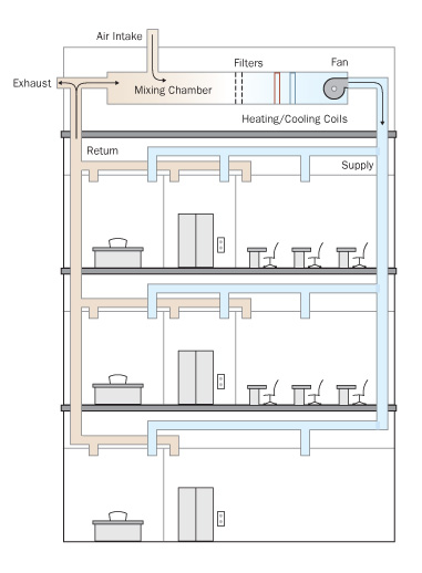 HVAC large