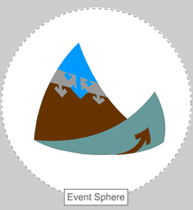 event sphere graphic