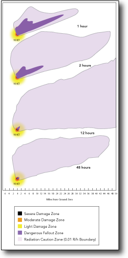 Figure 2: Time Sequenced Size of Dangerous Fallout Zone and Radiation Caution Zone (0.01 R/h Boundary) for the 10 KT Groundburst Scenario